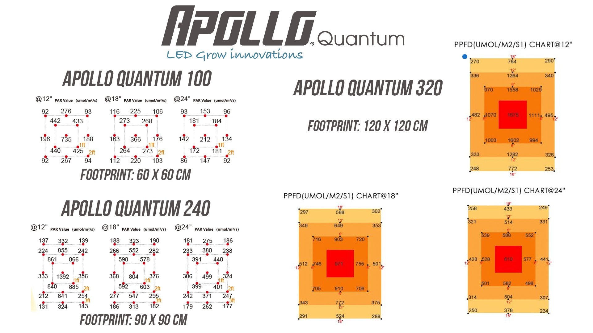 Apollo Quantum 100 LED Kweeklamp - Het LED Warenhuis