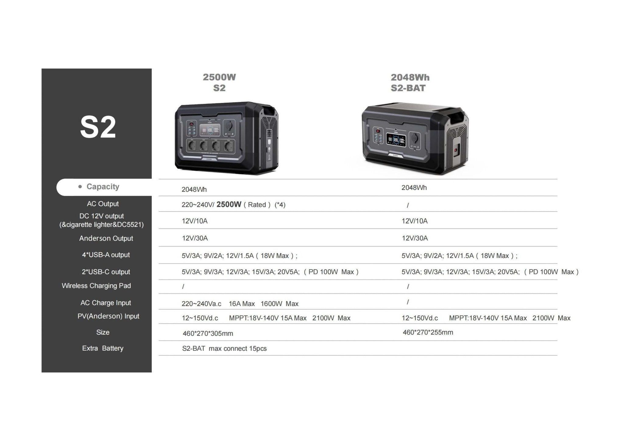 Mobiele Stroomcentrale Accupack S2 2500w 230V 16amp - Het LED Warenhuis