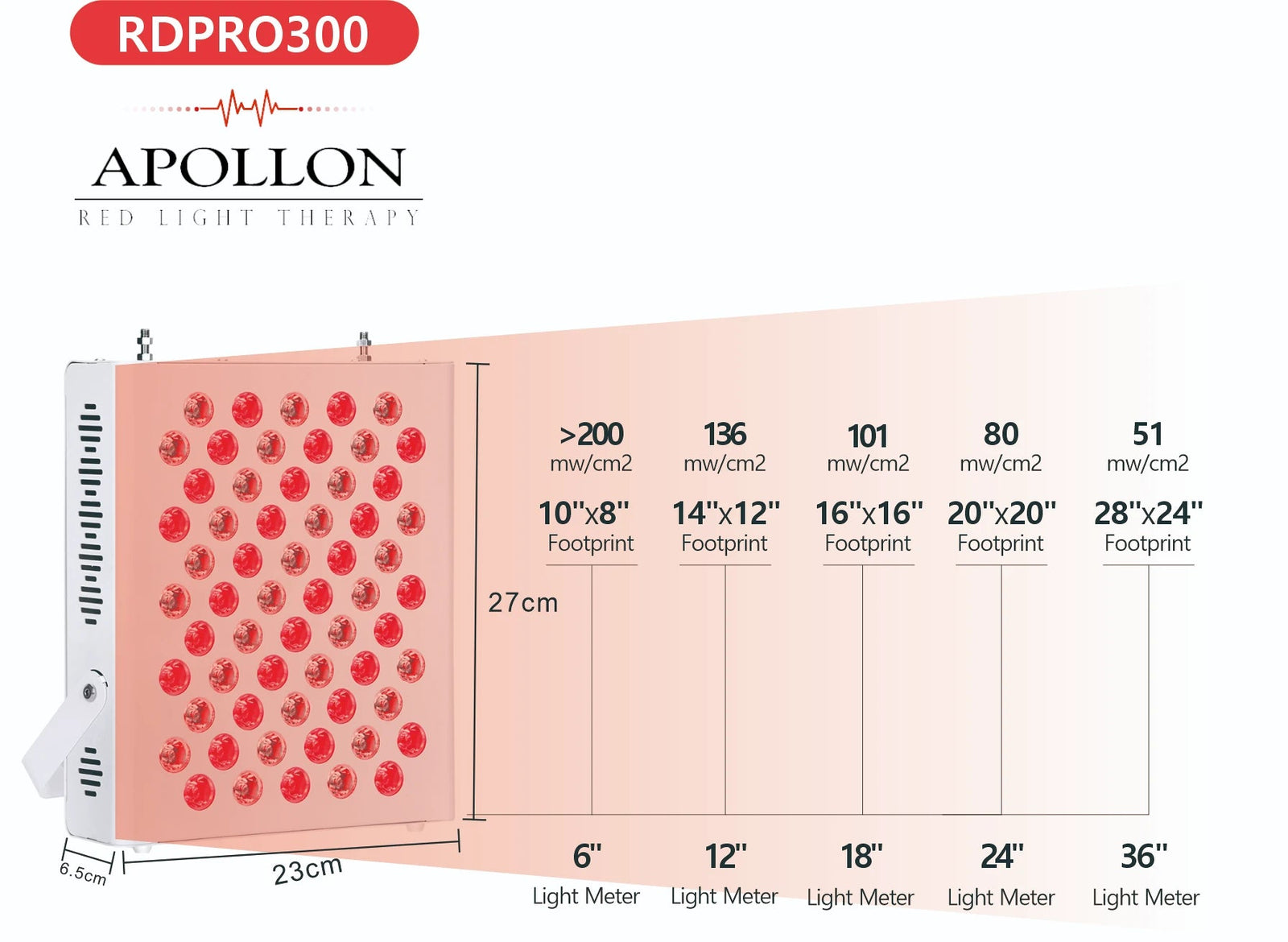 Rood licht Therapie - Apollon RDPRO300 - Het LED Warenhuis